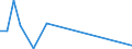 Flow: Exports / Measure: Values / Partner Country: Sri Lanka / Reporting Country: Korea, Rep. of