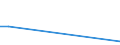 Flow: Exports / Measure: Values / Partner Country: Sri Lanka / Reporting Country: Spain