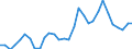 Handelsstrom: Exporte / Maßeinheit: Werte / Partnerland: World / Meldeland: Belgium