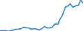 Flow: Exports / Measure: Values / Partner Country: World / Reporting Country: Canada