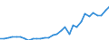 Flow: Exports / Measure: Values / Partner Country: World / Reporting Country: Czech Rep.