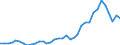 Flow: Exports / Measure: Values / Partner Country: World / Reporting Country: France incl. Monaco & overseas