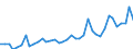 Flow: Exports / Measure: Values / Partner Country: World / Reporting Country: Greece