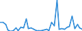 Flow: Exports / Measure: Values / Partner Country: World / Reporting Country: New Zealand