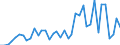 Flow: Exports / Measure: Values / Partner Country: World / Reporting Country: Switzerland incl. Liechtenstein