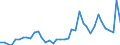 Flow: Exports / Measure: Values / Partner Country: World / Reporting Country: United Kingdom