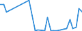 Flow: Exports / Measure: Values / Partner Country: Australia / Reporting Country: Canada