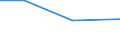 Flow: Exports / Measure: Values / Partner Country: Australia / Reporting Country: Chile