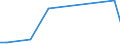 Flow: Exports / Measure: Values / Partner Country: Australia / Reporting Country: Denmark