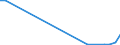 Flow: Exports / Measure: Values / Partner Country: Australia / Reporting Country: Greece