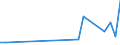 Flow: Exports / Measure: Values / Partner Country: Australia / Reporting Country: Japan