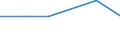 Flow: Exports / Measure: Values / Partner Country: Australia / Reporting Country: Mexico