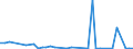 Flow: Exports / Measure: Values / Partner Country: Australia / Reporting Country: New Zealand