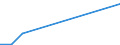 Flow: Exports / Measure: Values / Partner Country: Australia / Reporting Country: Spain