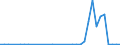 Flow: Exports / Measure: Values / Partner Country: Australia / Reporting Country: United Kingdom