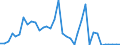 Flow: Exports / Measure: Values / Partner Country: Australia / Reporting Country: USA incl. PR. & Virgin Isds.