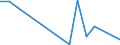 Handelsstrom: Exporte / Maßeinheit: Werte / Partnerland: Brazil / Meldeland: Belgium