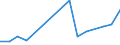 Flow: Exports / Measure: Values / Partner Country: Brazil / Reporting Country: Chile