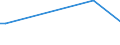 Flow: Exports / Measure: Values / Partner Country: Brazil / Reporting Country: United Kingdom