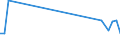 Flow: Exports / Measure: Values / Partner Country: Solomon Isds. / Reporting Country: Australia