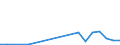 Flow: Exports / Measure: Values / Partner Country: Denmark / Reporting Country: Austria