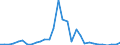 Flow: Exports / Measure: Values / Partner Country: Denmark / Reporting Country: Belgium