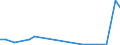 Flow: Exports / Measure: Values / Partner Country: Denmark / Reporting Country: Canada