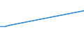 Flow: Exports / Measure: Values / Partner Country: Denmark / Reporting Country: Czech Rep.