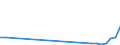 Flow: Exports / Measure: Values / Partner Country: Denmark / Reporting Country: Hungary