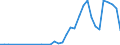 Flow: Exports / Measure: Values / Partner Country: Denmark / Reporting Country: Italy incl. San Marino & Vatican