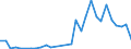 Handelsstrom: Exporte / Maßeinheit: Werte / Partnerland: Denmark / Meldeland: Lithuania