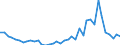 Handelsstrom: Exporte / Maßeinheit: Werte / Partnerland: Denmark / Meldeland: Netherlands