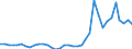 Flow: Exports / Measure: Values / Partner Country: World / Reporting Country: France incl. Monaco & overseas