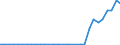 Flow: Exports / Measure: Values / Partner Country: World / Reporting Country: Hungary