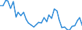 Flow: Exports / Measure: Values / Partner Country: World / Reporting Country: Japan