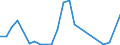 Flow: Exports / Measure: Values / Partner Country: World / Reporting Country: Luxembourg