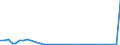 Flow: Exports / Measure: Values / Partner Country: World / Reporting Country: Sweden