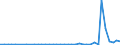 Flow: Exports / Measure: Values / Partner Country: World / Reporting Country: Switzerland incl. Liechtenstein