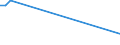 Flow: Exports / Measure: Values / Partner Country: South Africa / Reporting Country: Netherlands