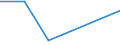 Flow: Exports / Measure: Values / Partner Country: South Africa / Reporting Country: United Kingdom