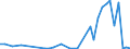 Flow: Exports / Measure: Values / Partner Country: United Kingdom / Reporting Country: Germany