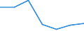 Flow: Exports / Measure: Values / Partner Country: United Kingdom / Reporting Country: Hungary