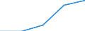 Flow: Exports / Measure: Values / Partner Country: United Kingdom / Reporting Country: Slovakia