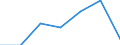 Flow: Exports / Measure: Values / Partner Country: China / Reporting Country: Germany