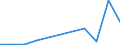 Flow: Exports / Measure: Values / Partner Country: China / Reporting Country: Switzerland incl. Liechtenstein