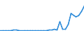 Flow: Exports / Measure: Values / Partner Country: Germany / Reporting Country: Austria