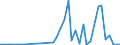 Flow: Exports / Measure: Values / Partner Country: Germany / Reporting Country: Denmark