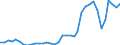 Flow: Exports / Measure: Values / Partner Country: Germany / Reporting Country: France incl. Monaco & overseas