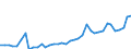 Flow: Exports / Measure: Values / Partner Country: World / Reporting Country: Greece