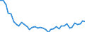 Flow: Exports / Measure: Values / Partner Country: World / Reporting Country: Japan